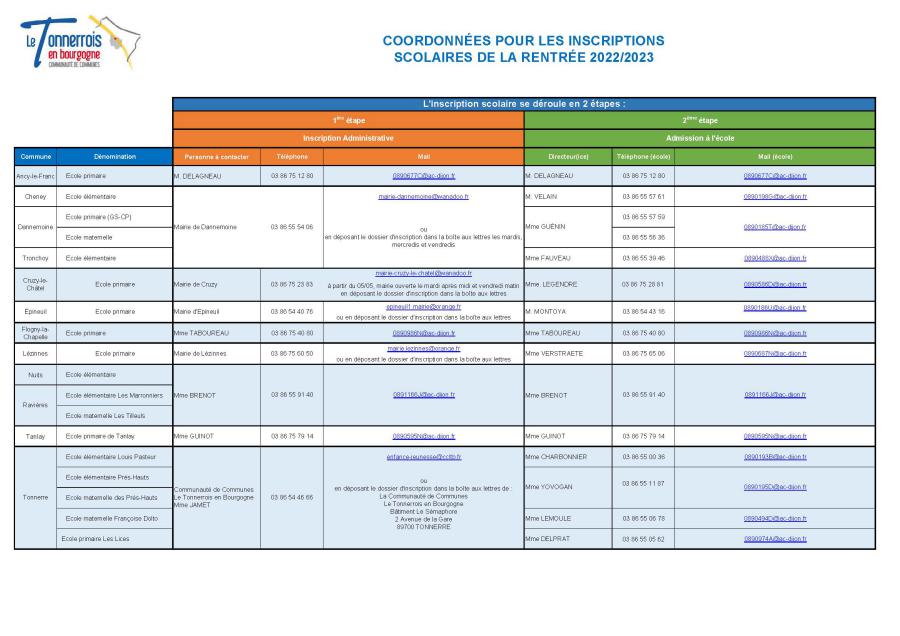 coordonnees_pour_inscriptions_scolaires_2022-2023.jpg